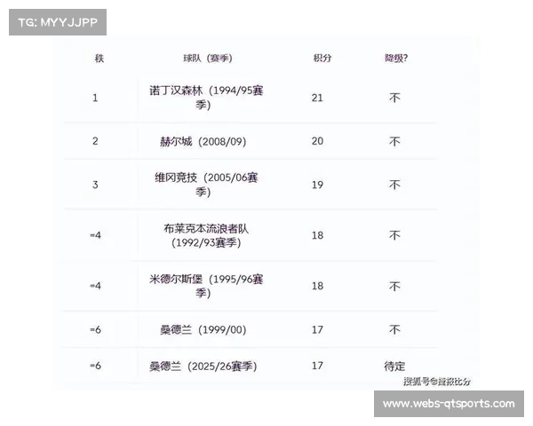 英超升班马表现抢眼,桑德兰位居积分榜前列 英超升班马表现抢眼,桑德兰位居积分榜前列