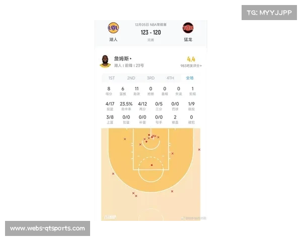 詹姆斯生涯连续上双场次纪录止步1297场,时代印记落幕 詹姆斯生涯连续上双场次纪录止步1297场,时代印记落幕